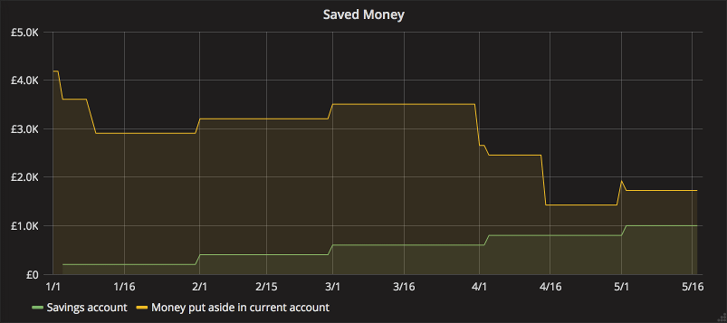 grafana screenshot